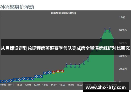 从目标设定到兑现程度英超赛季各队完成度全景深度解析对比研究
