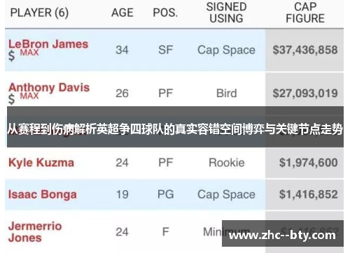 从赛程到伤病解析英超争四球队的真实容错空间博弈与关键节点走势 从赛程到伤病解析英超争四球队的真实容错空间博弈与关键节点走势