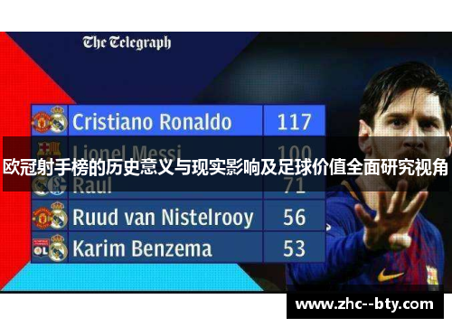 欧冠射手榜的历史意义与现实影响及足球价值全面研究视角