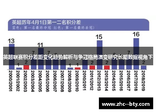 英超联赛积分差距变化趋势解析与争冠格局演变研究长期数据视角下 英超联赛积分差距变化趋势解析与争冠格局演变研究长期数据视角下