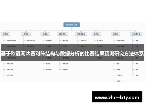 基于欧冠淘汰赛对阵结构与数据分析的比赛结果预测研究方法体系