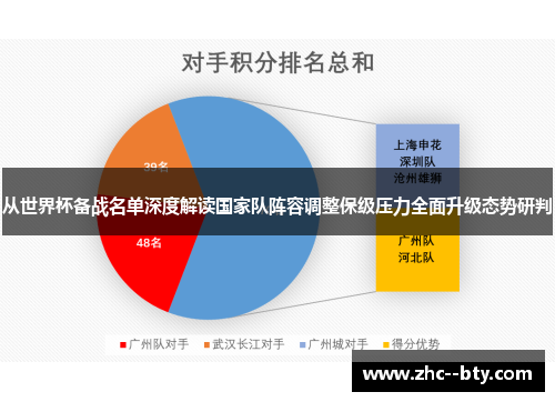 从世界杯备战名单深度解读国家队阵容调整保级压力全面升级态势研判 从世界杯备战名单深度解读国家队阵容调整保级压力全面升级态势研判