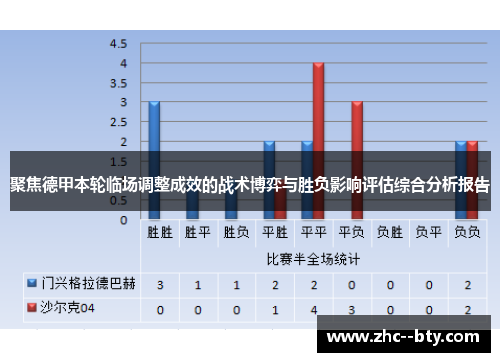 聚焦德甲本轮临场调整成效的战术博弈与胜负影响评估综合分析报告 聚焦德甲本轮临场调整成效的战术博弈与胜负影响评估综合分析报告