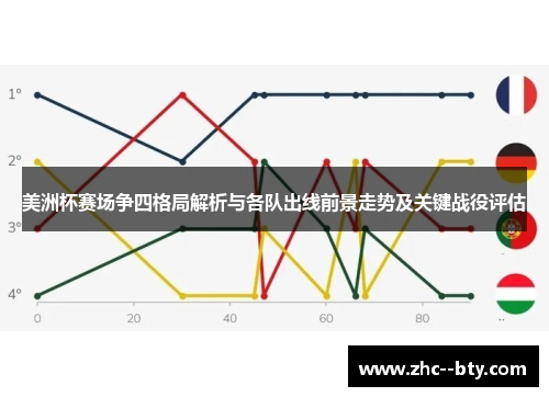 美洲杯赛场争四格局解析与各队出线前景走势及关键战役评估 美洲杯赛场争四格局解析与各队出线前景走势及关键战役评估